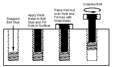 Removing Frozen or Broken Fasteners Metal Arts Press